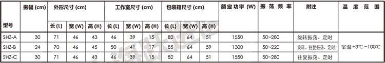 水浴恒溫振蕩器 SHZ 技術參數