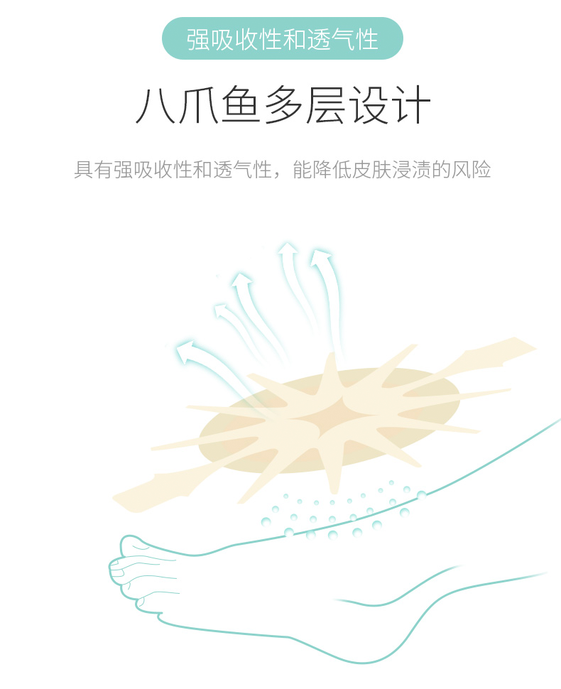 美國3M 聚酯泡沫敷料 90613 創傷水膠體聚酯泡沫敷料 美國3M 聚酯泡沫敷料 90613 創傷水膠體聚酯泡沫敷料